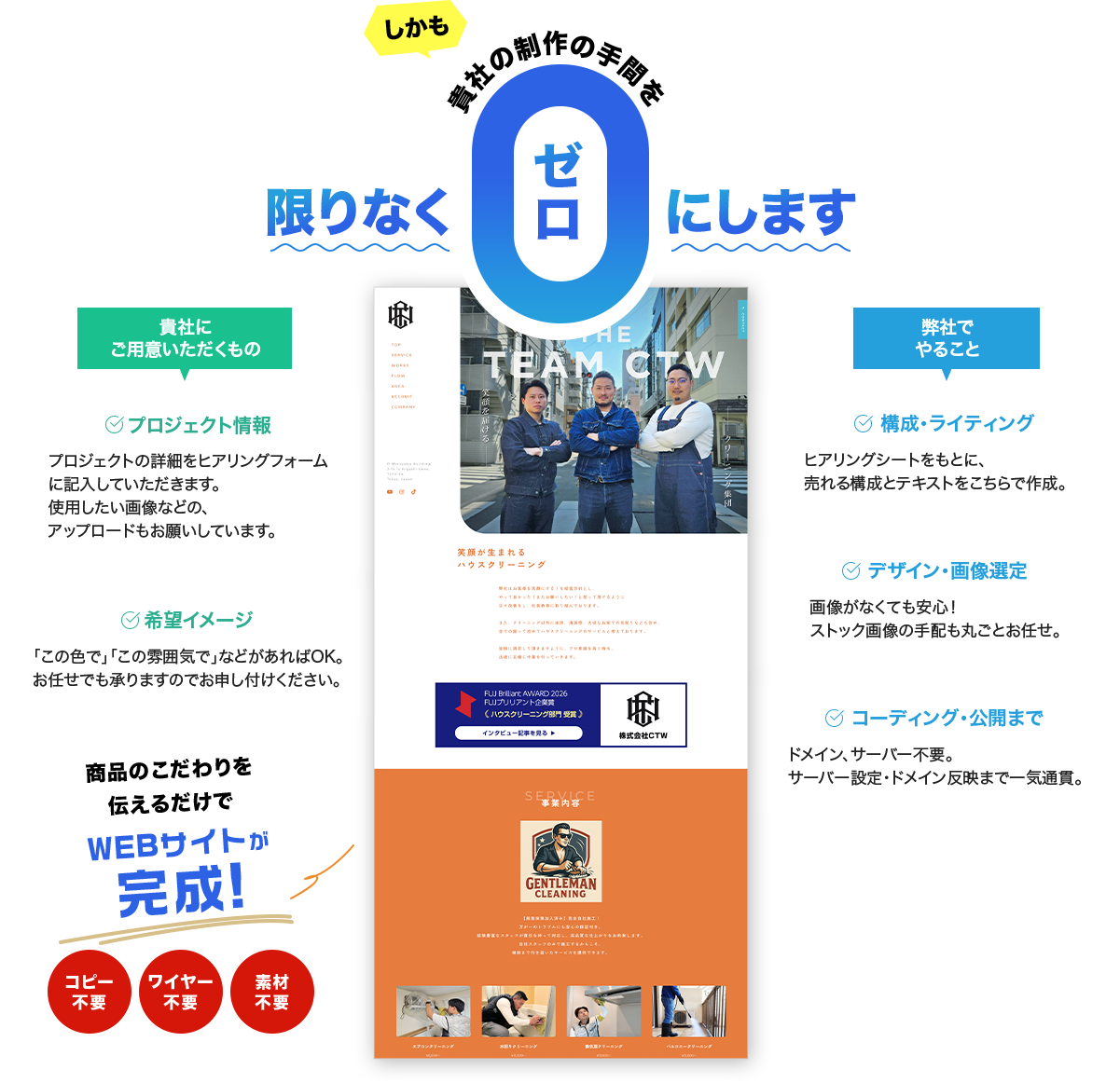 コンテンツ制作の課題と解決
