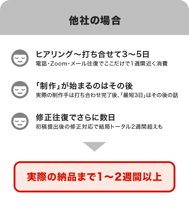 他社